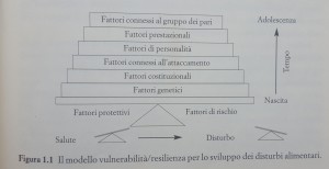 disturbi-alimentari-lo-psicologo-del-rock